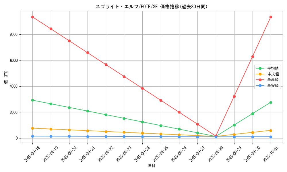card_1913_series_4003_rarity_5_graph