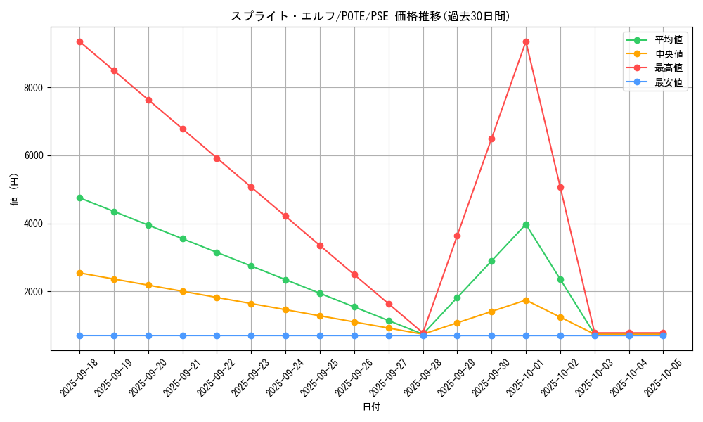card_1913_series_4003_rarity_8_graph