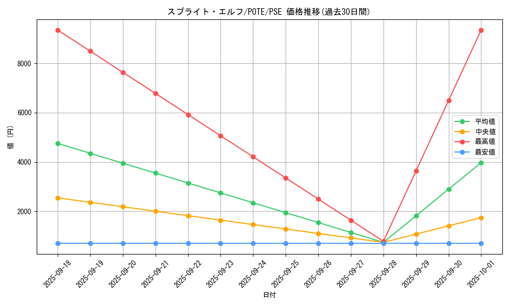 card_1913_series_4003_rarity_8_graph