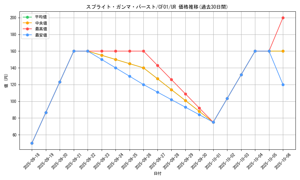 card_1914_series_1019_rarity_7_graph