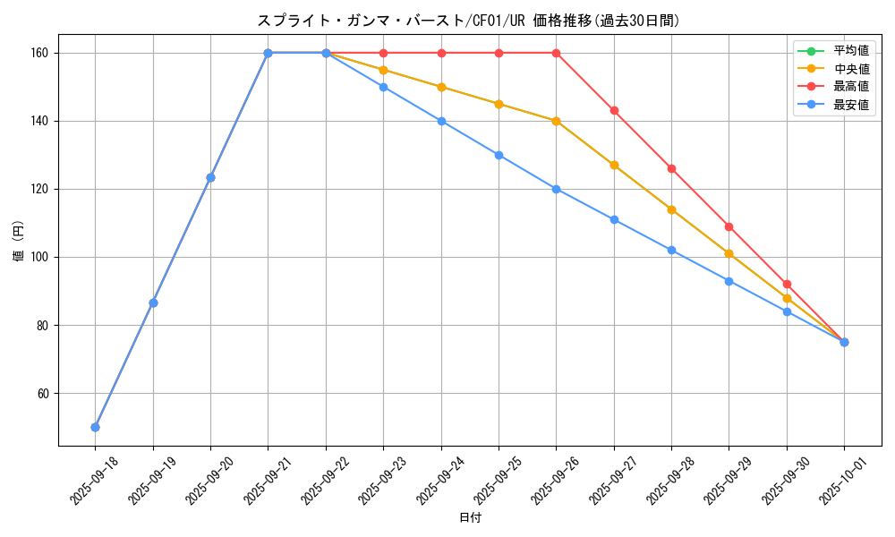 card_1914_series_1019_rarity_7_graph