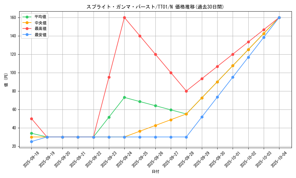 card_1914_series_2000_rarity_1_graph