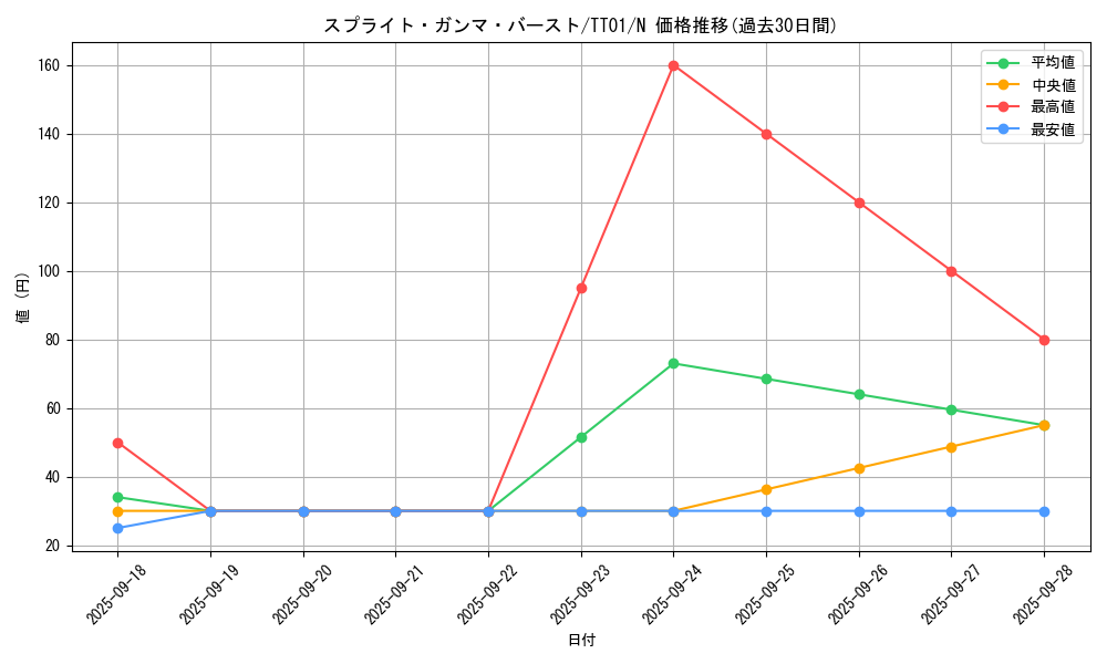 card_1914_series_2000_rarity_1_graph