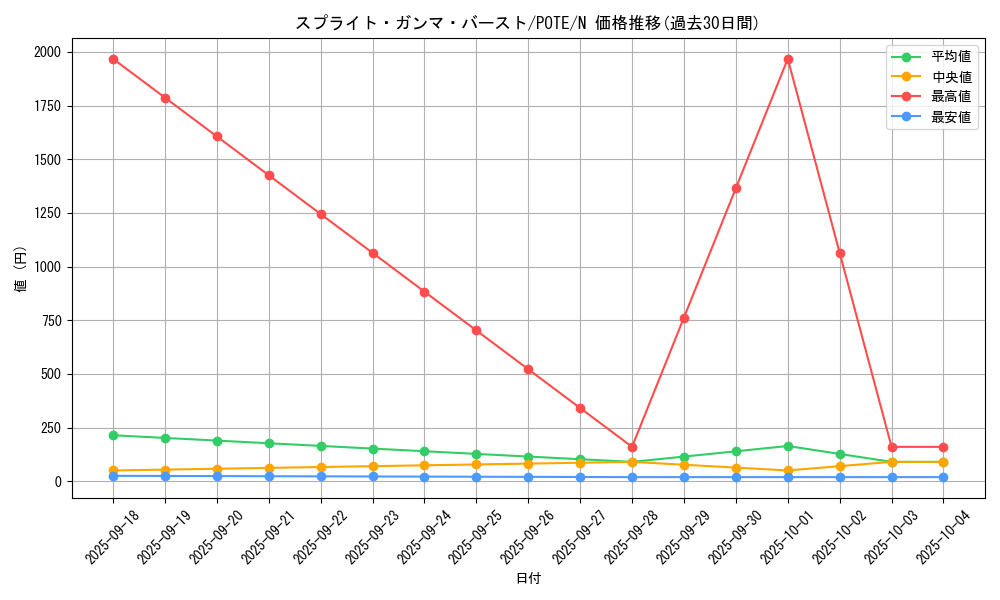 card_1914_series_4003_rarity_1_graph