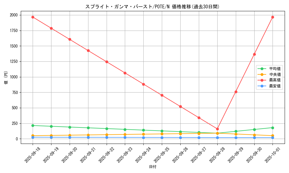 card_1914_series_4003_rarity_1_graph