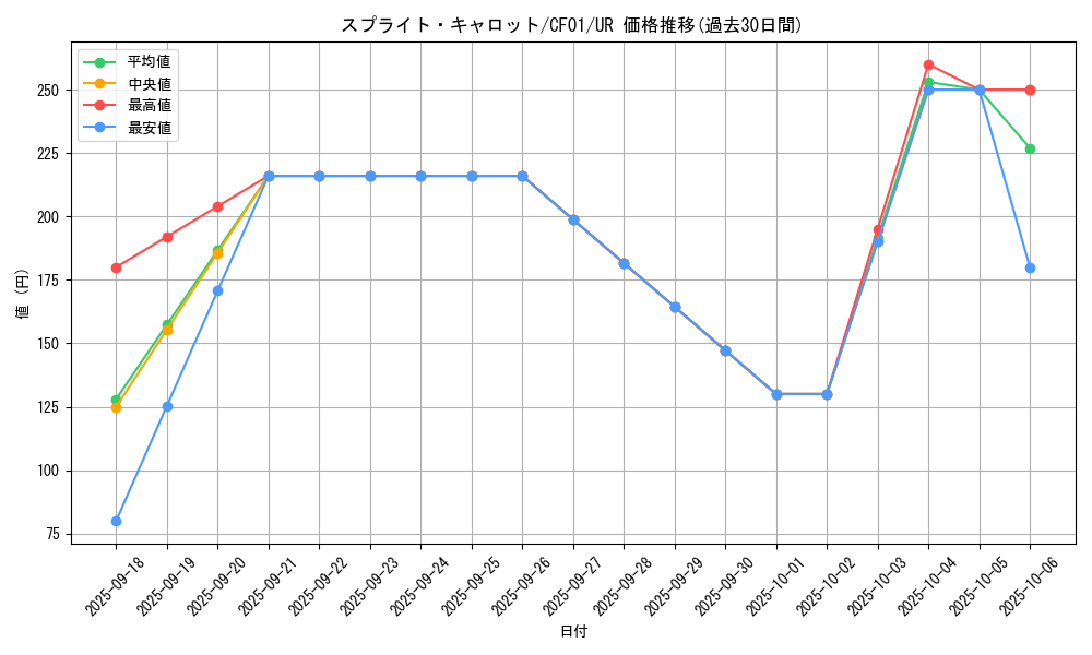 card_1915_series_1019_rarity_7_graph