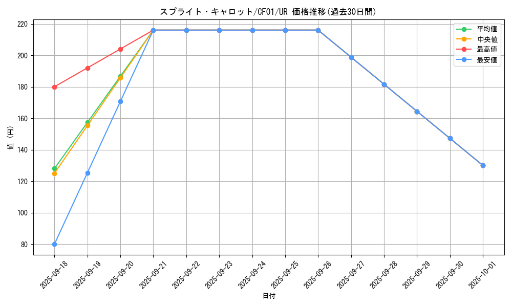 card_1915_series_1019_rarity_7_graph