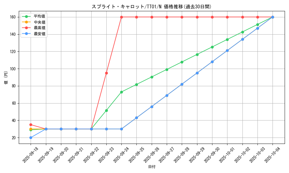 card_1915_series_2000_rarity_1_graph
