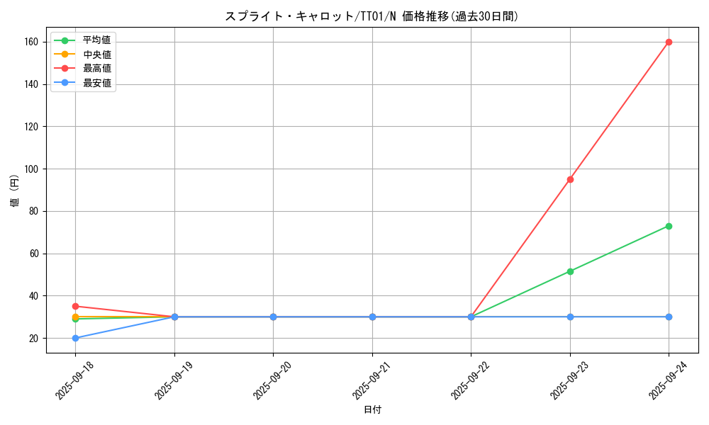card_1915_series_2000_rarity_1_graph