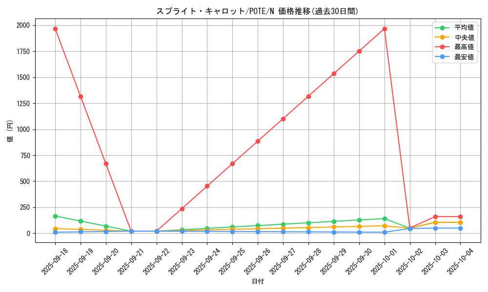 card_1915_series_4003_rarity_1_graph