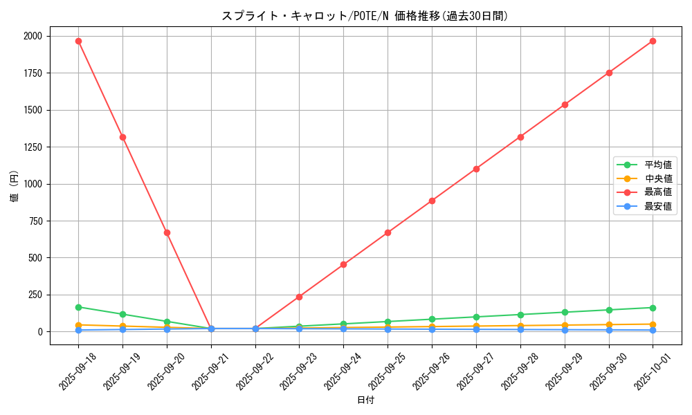 card_1915_series_4003_rarity_1_graph