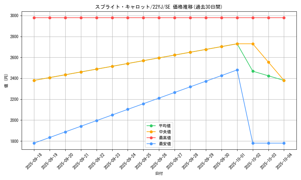card_1915_series_4120_rarity_5_graph