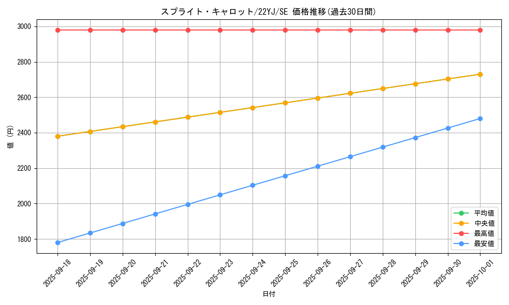 card_1915_series_4120_rarity_5_graph