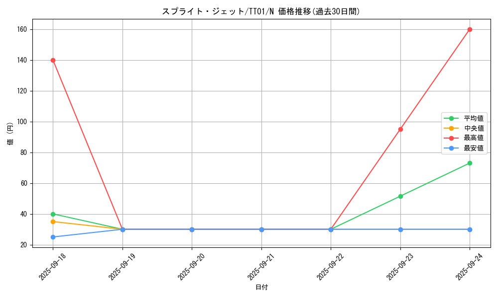 card_1916_series_2000_rarity_1_graph