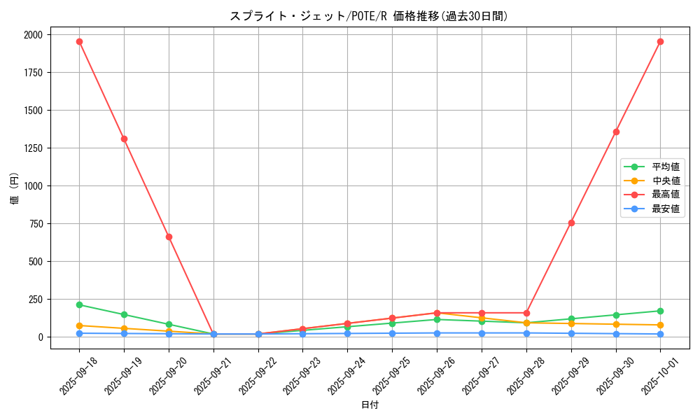 card_1916_series_4003_rarity_62_graph