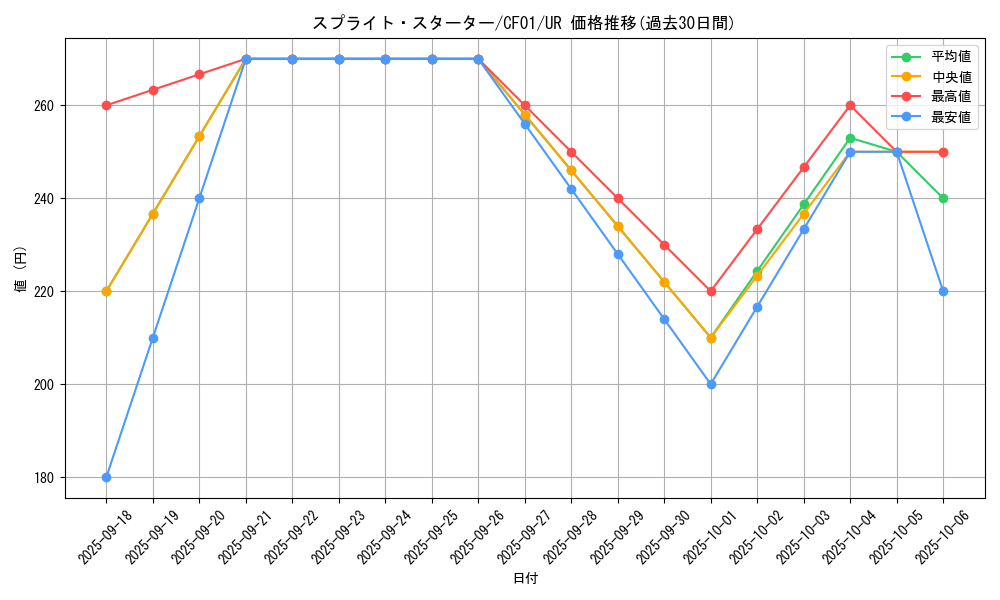 card_1917_series_1019_rarity_7_graph