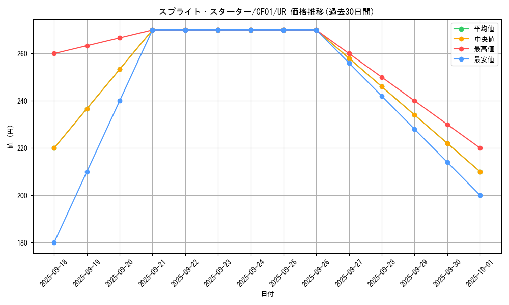 card_1917_series_1019_rarity_7_graph