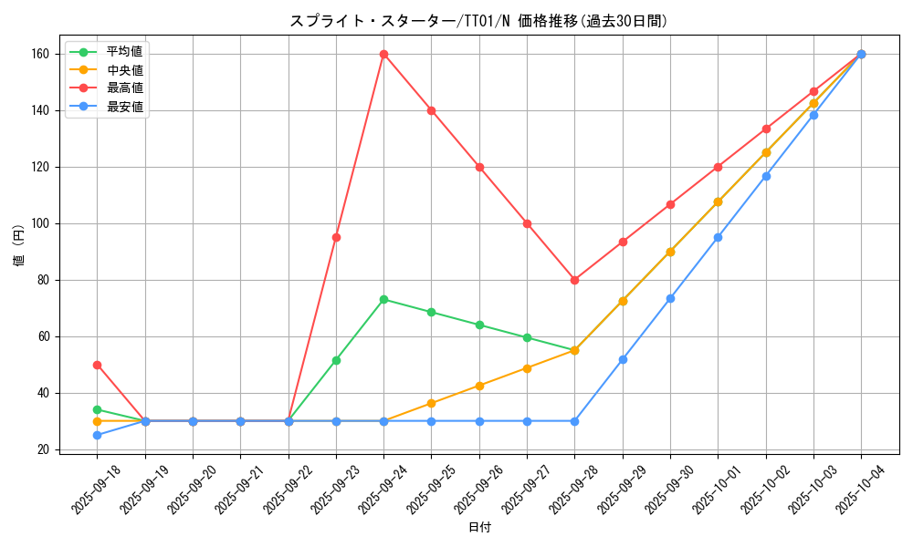 card_1917_series_2000_rarity_1_graph