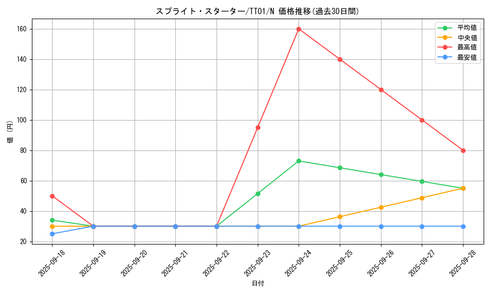 card_1917_series_2000_rarity_1_graph