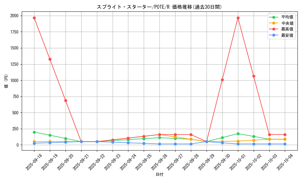 card_1917_series_4003_rarity_62_graph