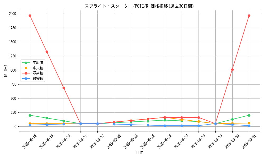 card_1917_series_4003_rarity_62_graph