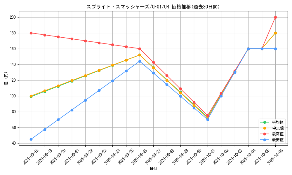 card_1918_series_1019_rarity_7_graph