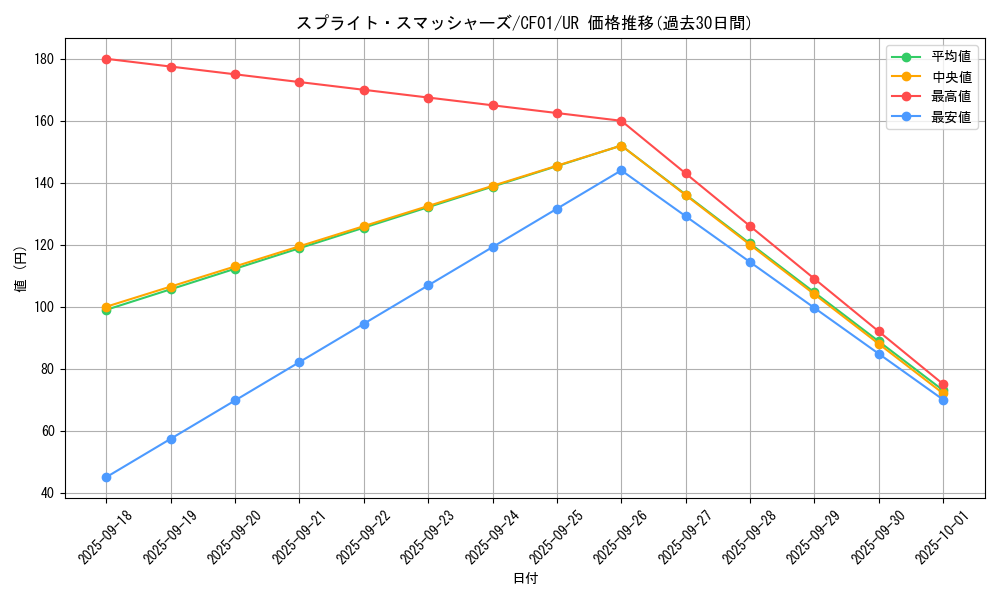 card_1918_series_1019_rarity_7_graph