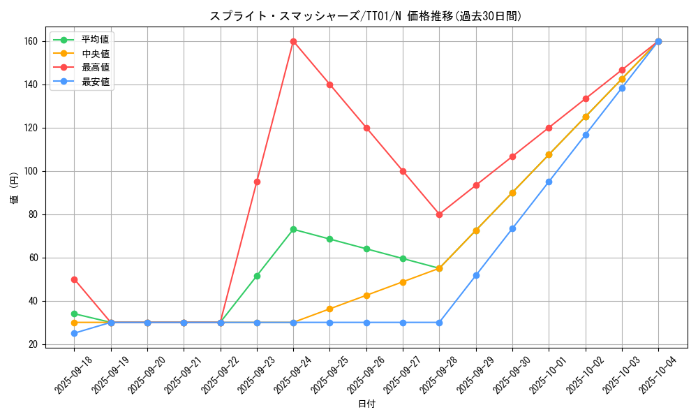 card_1918_series_2000_rarity_1_graph