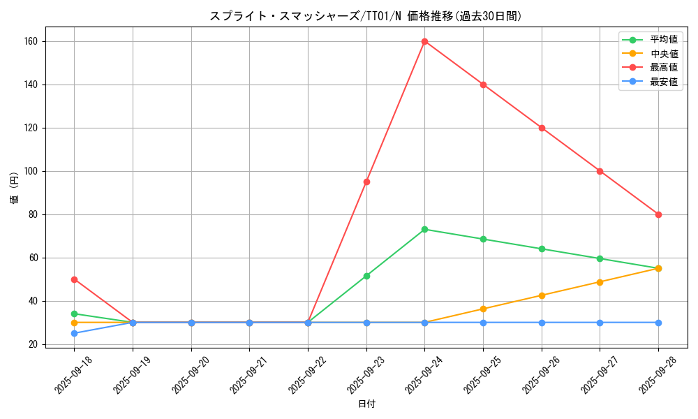 card_1918_series_2000_rarity_1_graph