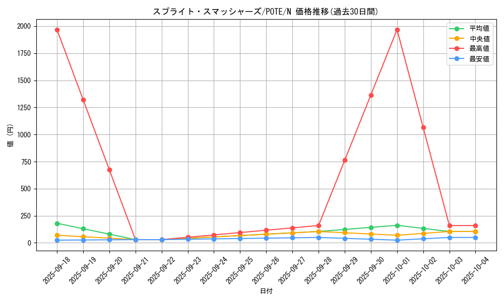 card_1918_series_4003_rarity_1_graph