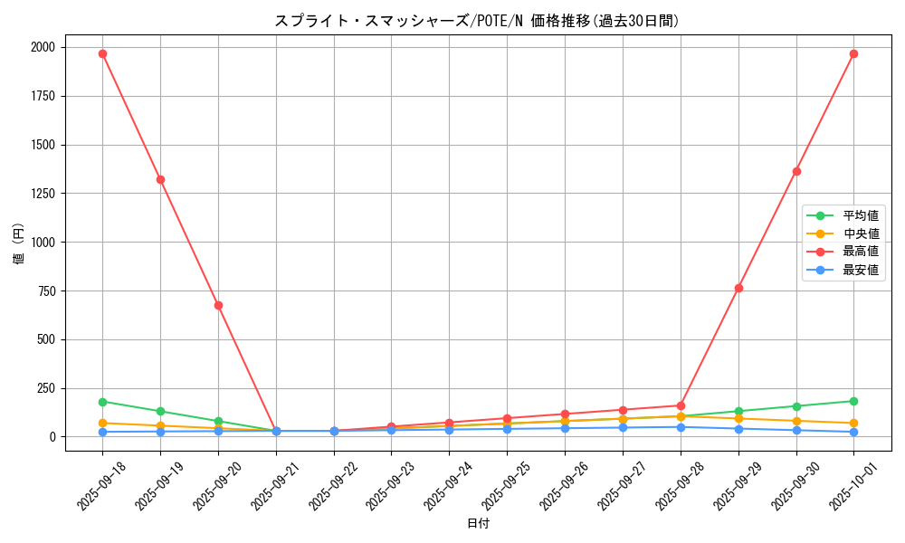 card_1918_series_4003_rarity_1_graph
