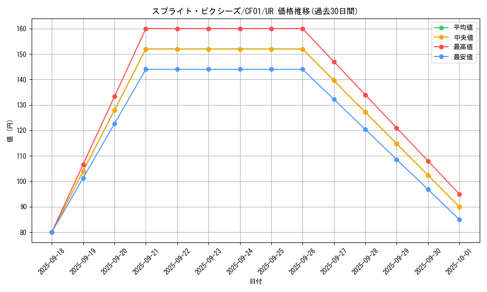 card_1919_series_1019_rarity_7_graph
