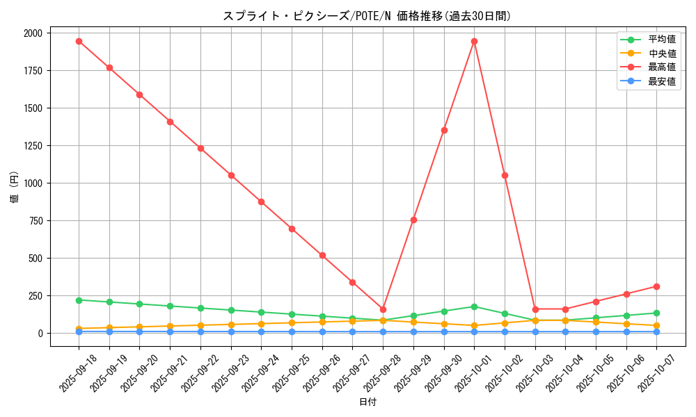 card_1919_series_4003_rarity_1_graph