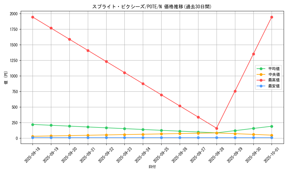 card_1919_series_4003_rarity_1_graph