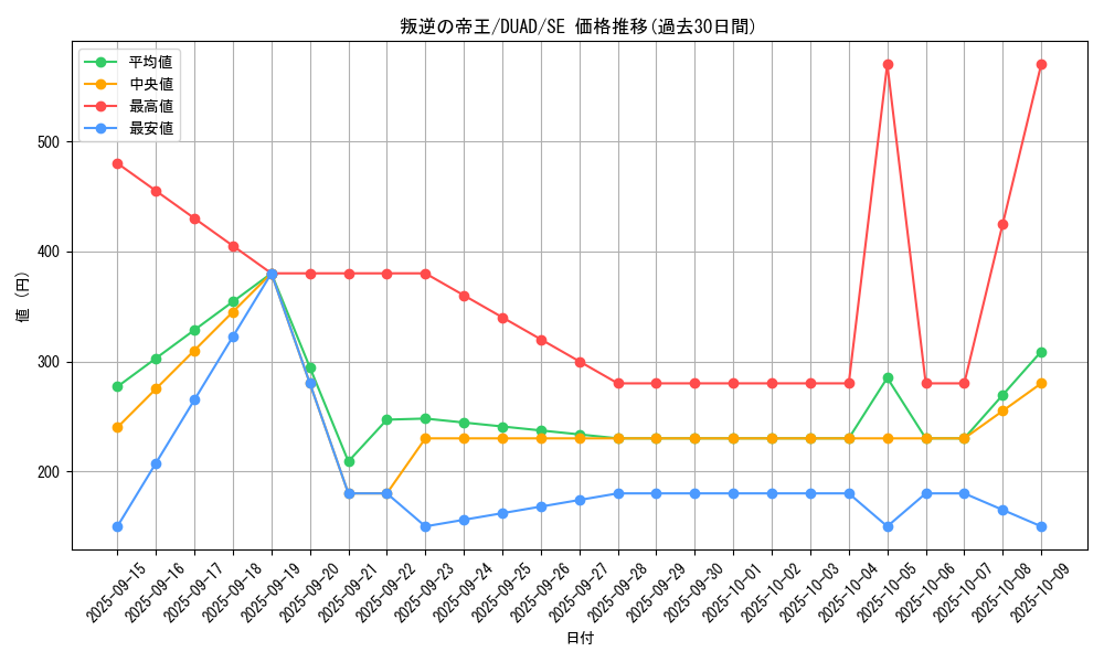 card_191_series_208_rarity_5_graph