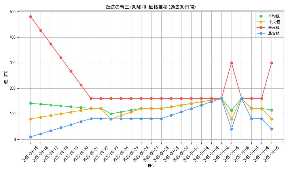 card_191_series_208_rarity_62_graph