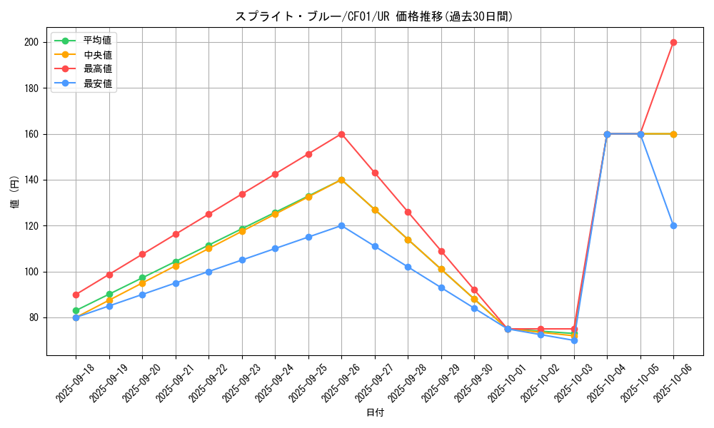 card_1920_series_1019_rarity_7_graph