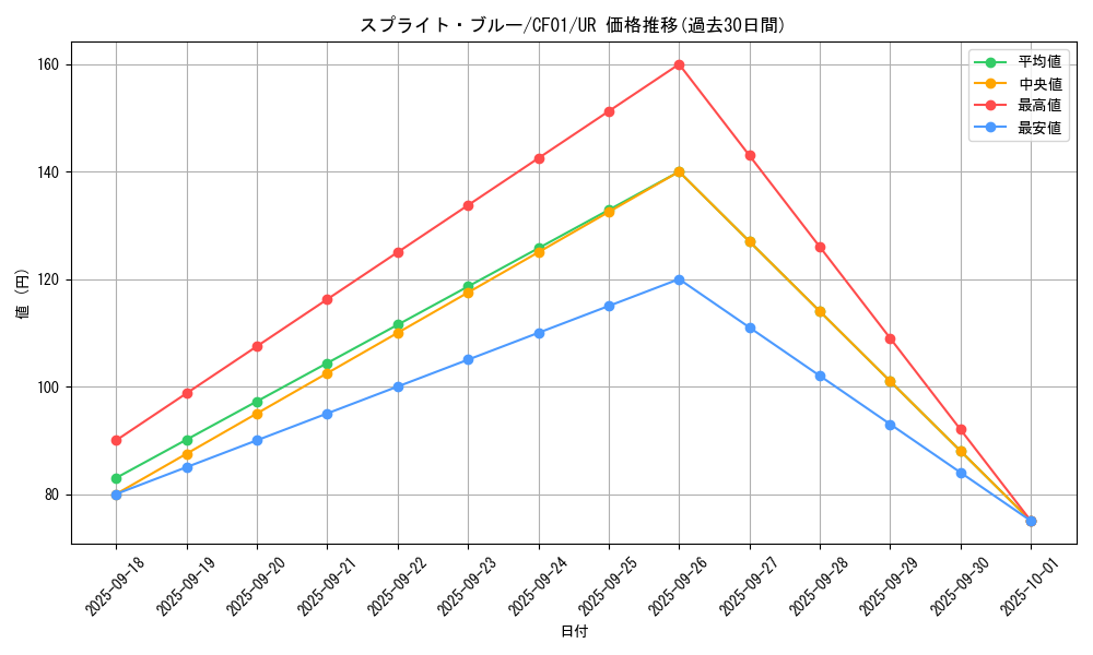 card_1920_series_1019_rarity_7_graph