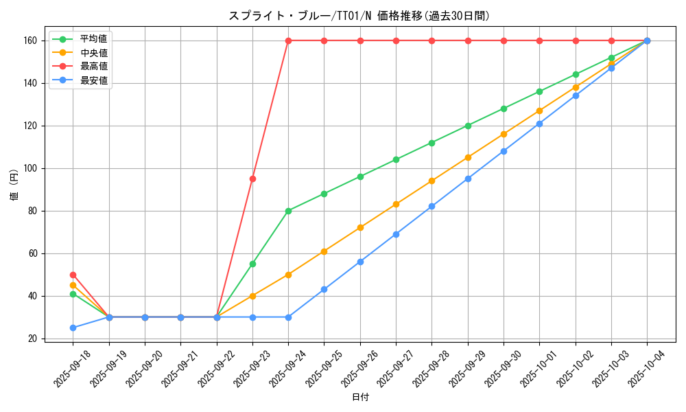 card_1920_series_2000_rarity_1_graph