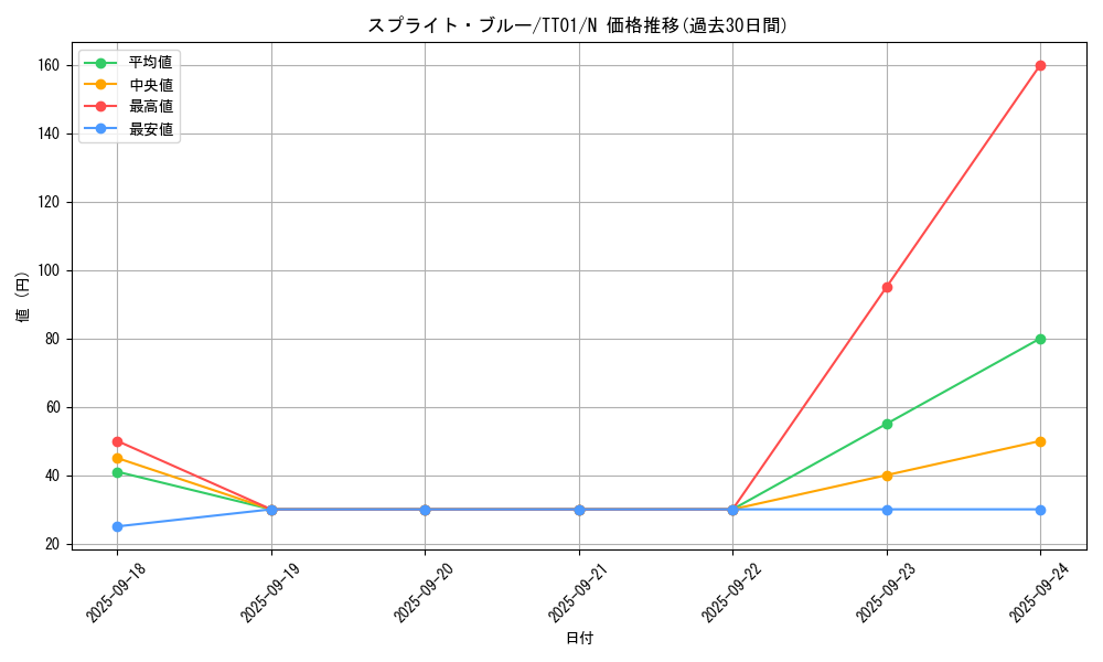 card_1920_series_2000_rarity_1_graph