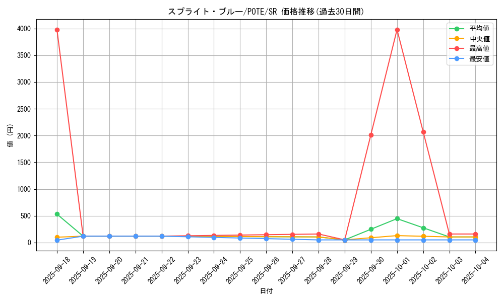 card_1920_series_4003_rarity_3_graph