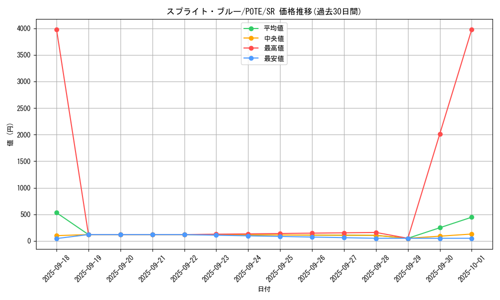 card_1920_series_4003_rarity_3_graph