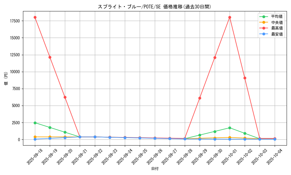 card_1920_series_4003_rarity_5_graph