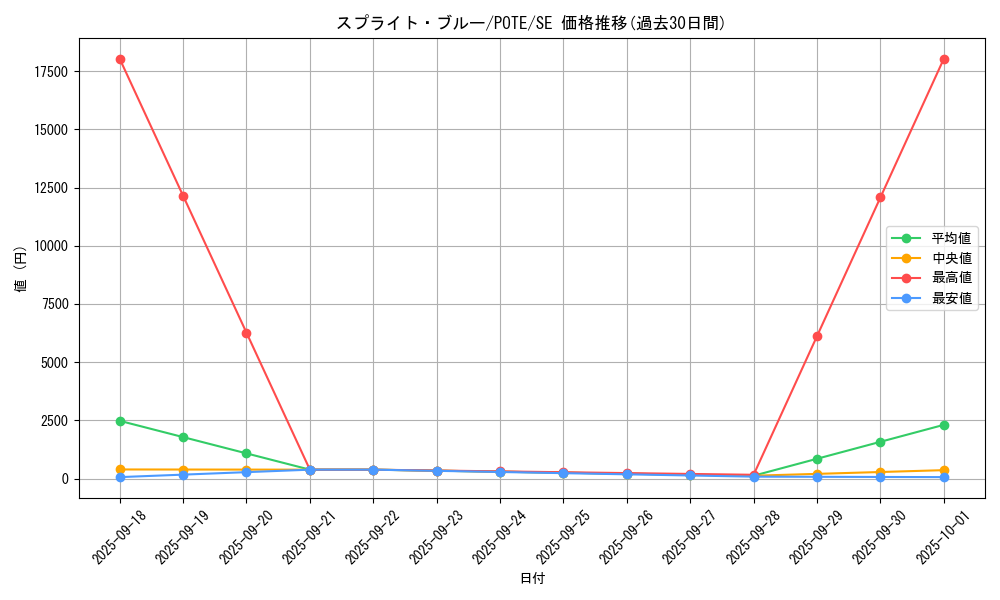 card_1920_series_4003_rarity_5_graph