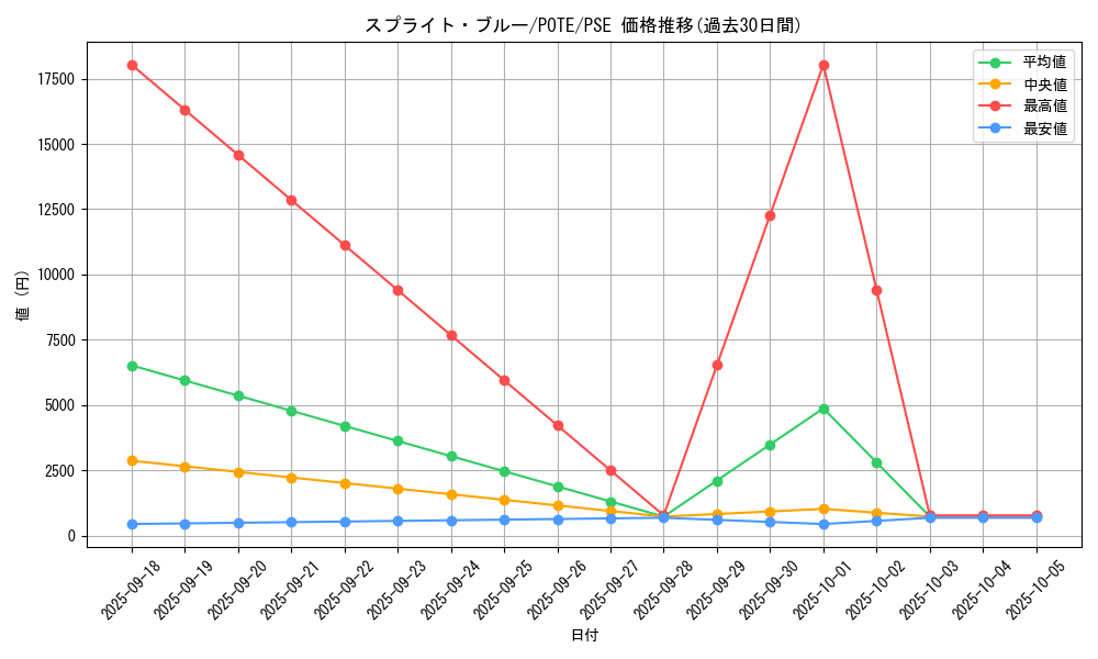 card_1920_series_4003_rarity_8_graph