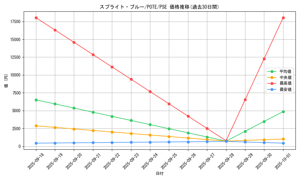 card_1920_series_4003_rarity_8_graph
