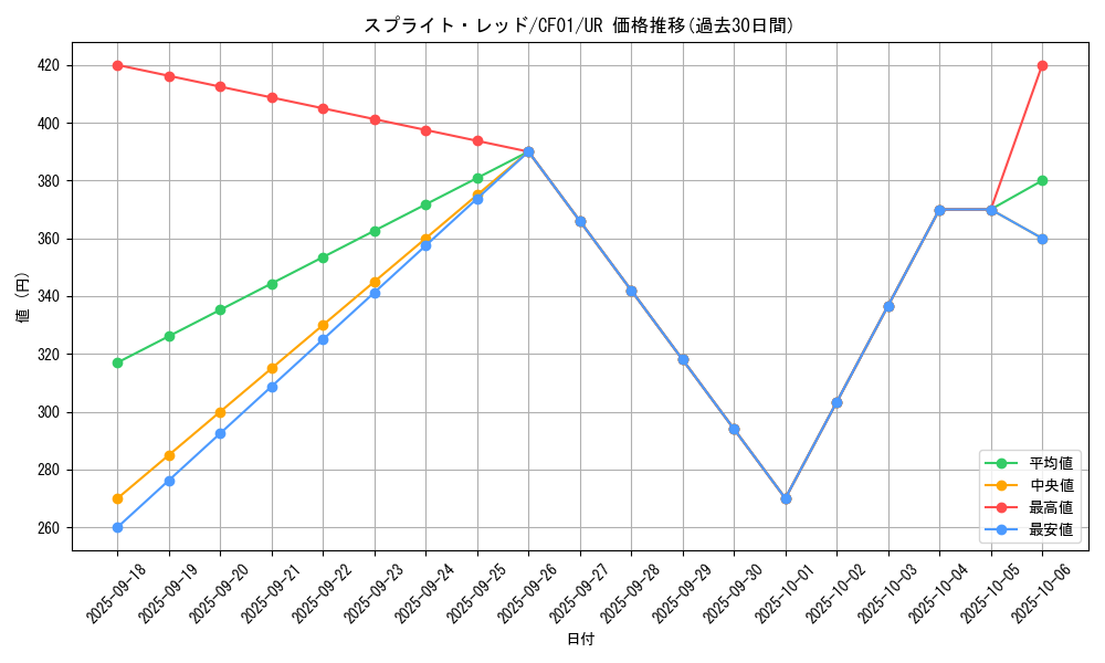 card_1921_series_1019_rarity_7_graph