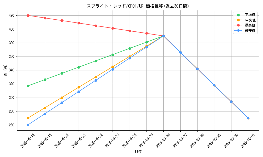 card_1921_series_1019_rarity_7_graph