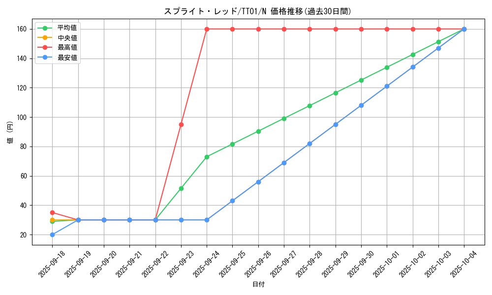 card_1921_series_2000_rarity_1_graph