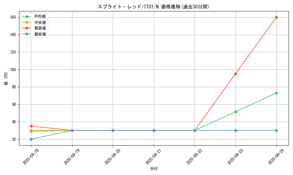 card_1921_series_2000_rarity_1_graph